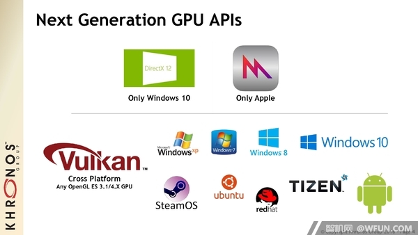 Win10图形特性添砖加瓦，Intel宣布旗下芯片正式支持Vulkan2.jpg