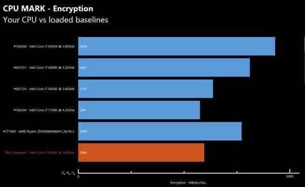 AMD Ryzen“锐龙”处理器真身及性能1.jpg