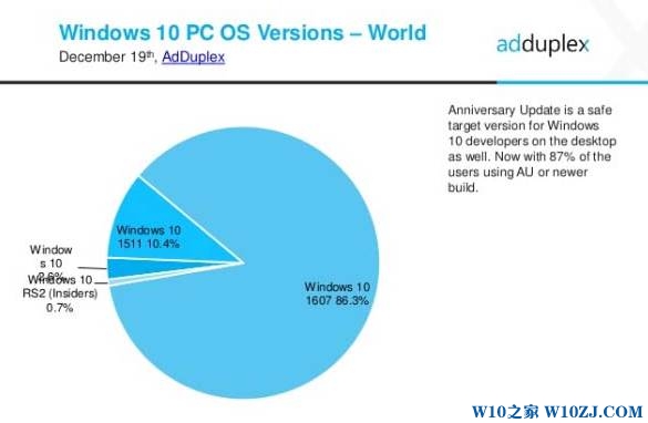 Win10 Build 10240 的补丁更新延期到5月份2.jpg