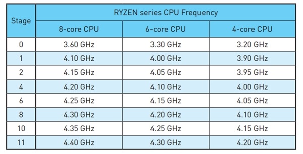 AMD Ryzen预超频版上架 性能秒爆Intel酷睿i72.jpg