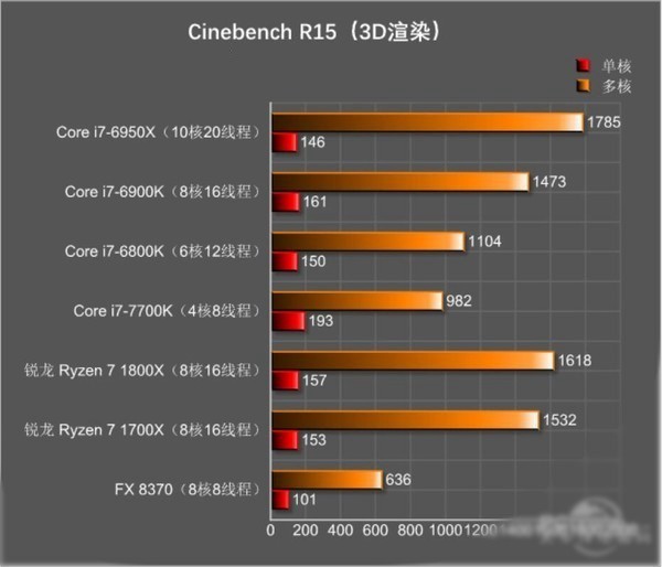 DIY高端装机AMD Ryzen和Intel i7买哪个好？6.jpg