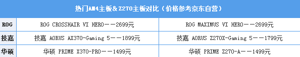 DIY高端装机AMD Ryzen和Intel i7买哪个好？8.png
