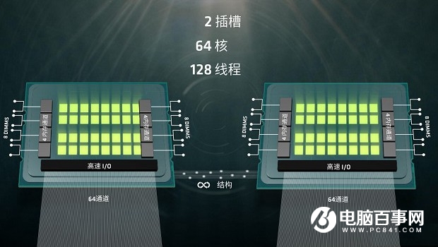 AMD首次公开Zen 拥有最多达32个Zen架构核心，支持64个逻辑线程2.jpg