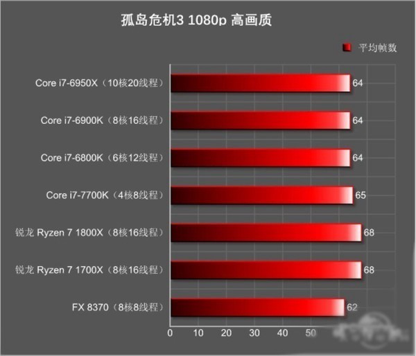 DIY高端装机AMD Ryzen和Intel i7买哪个好？5.jpg
