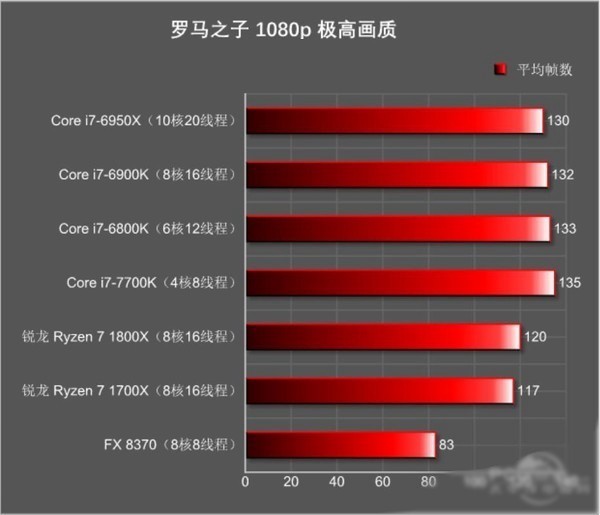 DIY高端装机AMD Ryzen和Intel i7买哪个好？2.jpg
