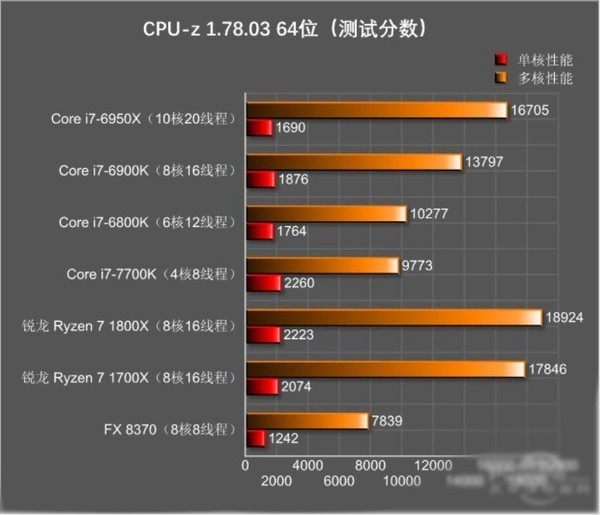 DIY高端装机AMD Ryzen和Intel i7买哪个好？7.jpg