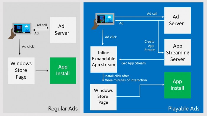 Win10系统很快允许用户在未安装应用之前首先体验2.jpg