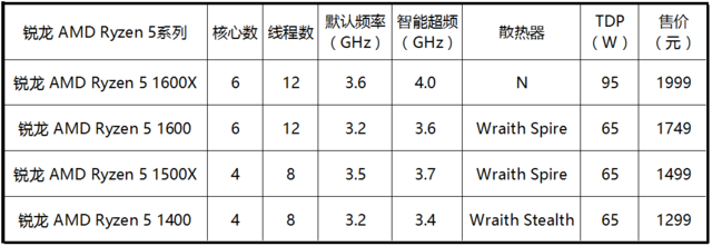 AMD Ryzen 5中国首发有门道 死磕Intek酷睿i54.png