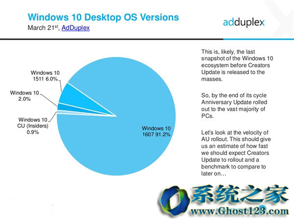 再次更新Win10 1607正式版10240.17320