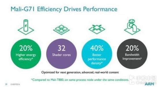 Exynos8895和骁龙835处理器有何区别？6.jpg