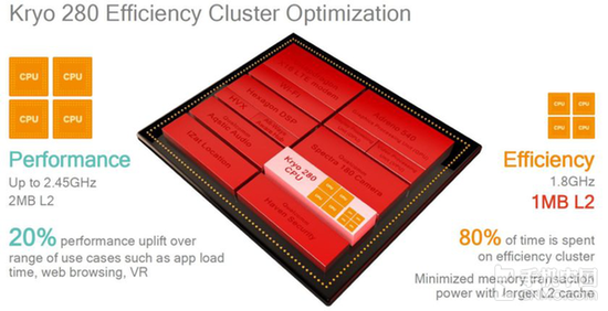 Exynos8895和骁龙835处理器有何区别？4.png