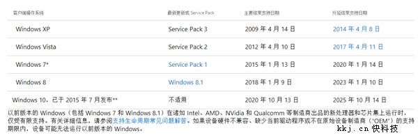 微软正式封杀7代酷睿、Ryzen运行Win7！2.png