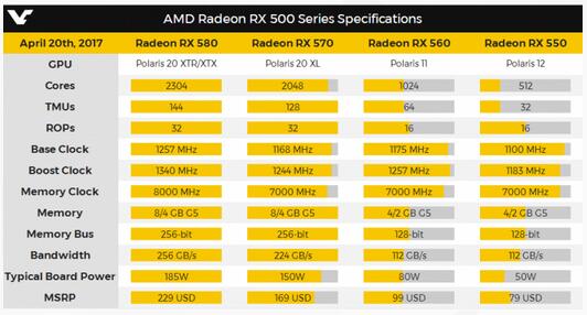 AMD今天宣布发售RX 550显卡，2G G5显存售价599元4.jpg