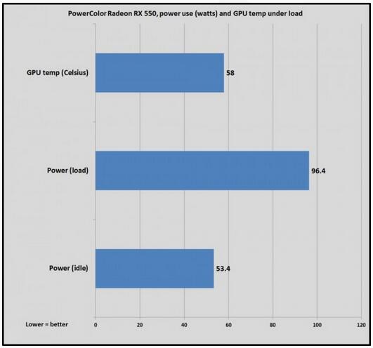 AMD今天宣布发售RX 550显卡，2G G5显存售价599元3.jpg