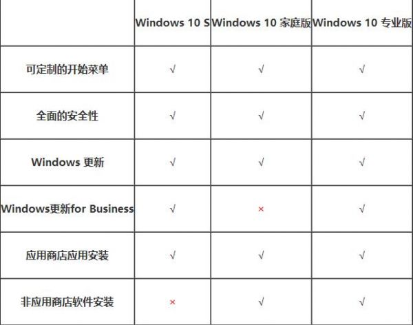 Win10 S怎么样？Win10 S系统有哪些新特性？6.jpg