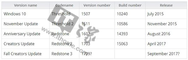 Win10 Fall Creators Update2.png