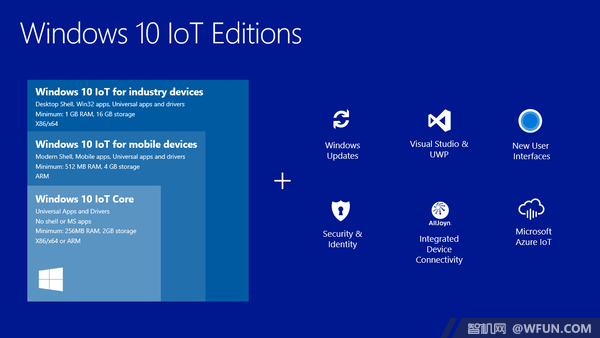 微软宣布Windows 10 IoT支持Intel全系列处理器 1.jpg