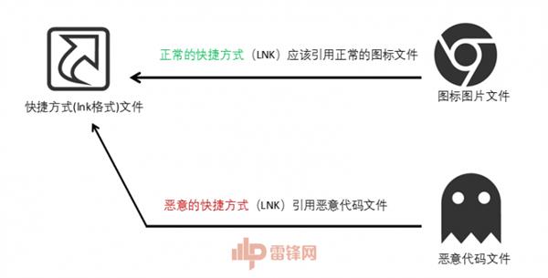 看一眼就中招 漏洞改头换面“重出江湖”