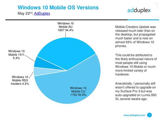 目前最新Windows 10各版本市场占有情况1.jpg