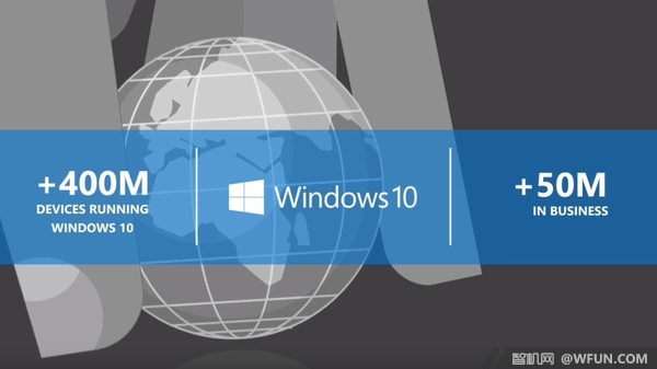 Windows 10企业用户数达到5千万，年底有望大爆发.jpg