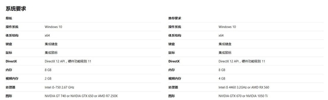 《极限竞速7》现已上架国服Windows 10商店5.JPG