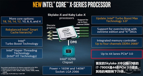 目前只有i9比它强 8核全开4.3GHz - i7-7820X首测