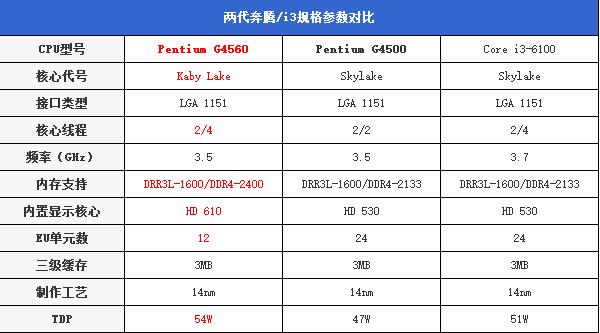 标准装机神U奔腾G4560悄悄涨价了3.jpg