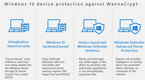 Windows 10的内置Ransomware保护1.jpg