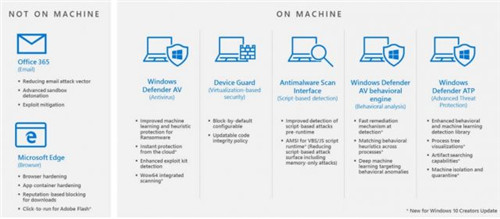 Windows 10的内置Ransomware保护2.jpg