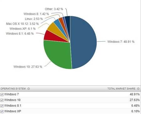 为了提升Windows 10升级率 微软不所不用其极了.jpg