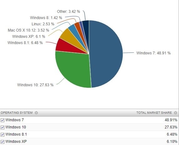 Win10系统之家