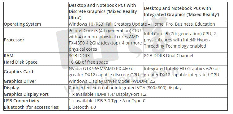 微软公布Windows 10 MR PC配置需求2.png