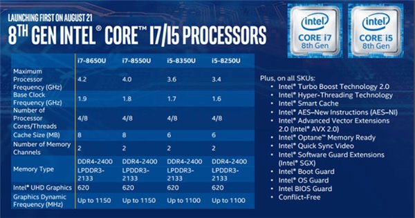 Core i7-8700开卖，可以直接下单购买，售价为2599元2.jpg