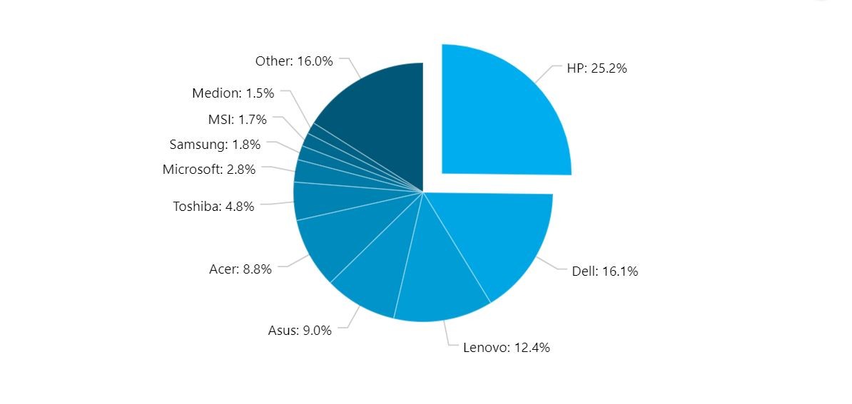 AdDuplex：Win10创意者更新安装率已达72.5%3.jpg