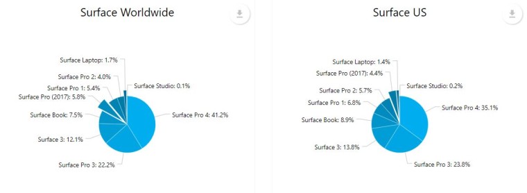 AdDuplex：Win10创意者更新安装率已达72.5%4.jpg