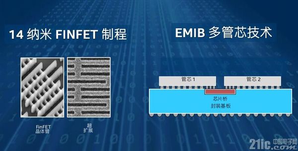 FPGA能干什么?英特尔CPU+FPGA互联世界的打开方式4.jpg