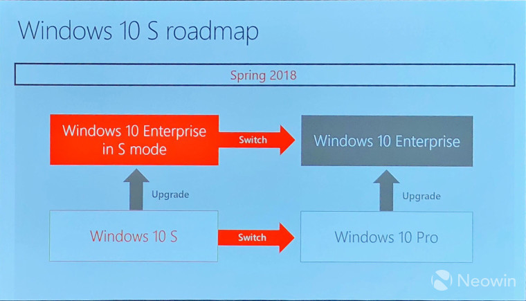 微软正式宣布Win10 S企业版：2018年春季推出2.jpg