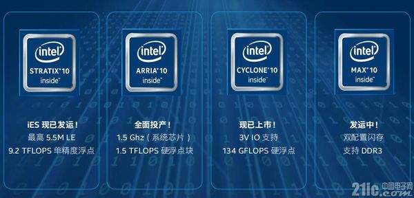 FPGA能干什么?英特尔CPU+FPGA互联世界的打开方式3.jpg