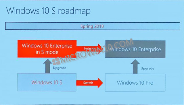 微软推出新版本Windows 10 S 针对企业和商业市场2.jpg