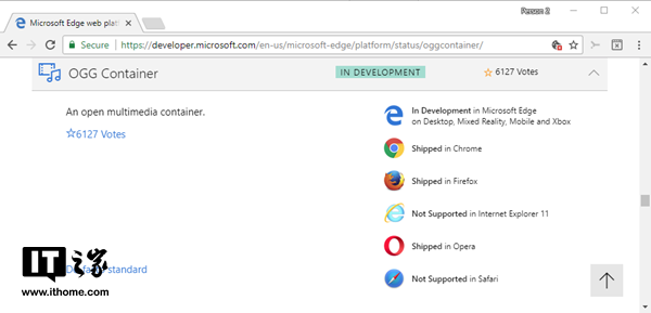 windows10系统和Edge将支持OggTheora等音视频格式.png