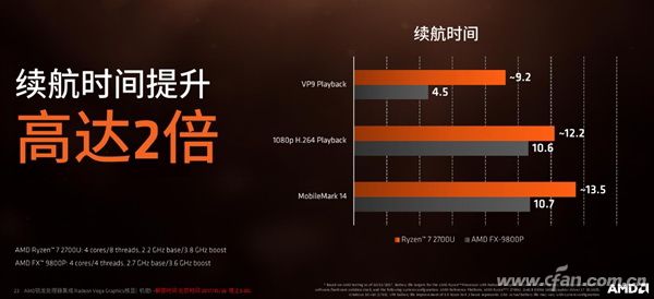 美梦成真！Ryzen+Vega=APU真的来了！6.jpg