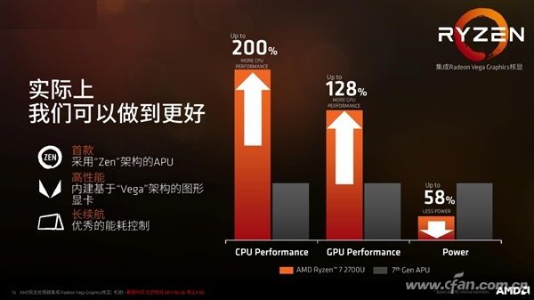 美梦成真！Ryzen+Vega=APU真的来了！5.jpg