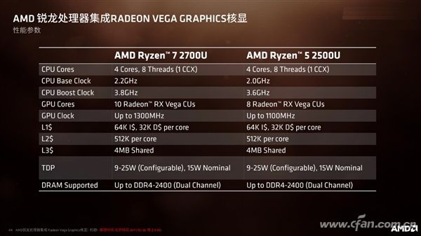 美梦成真！Ryzen+Vega=APU真的来了！3.jpg