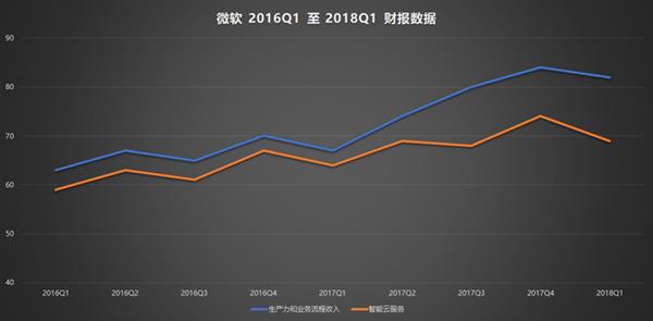 微软Surface诞生5周年！从笑柄最终走向成功