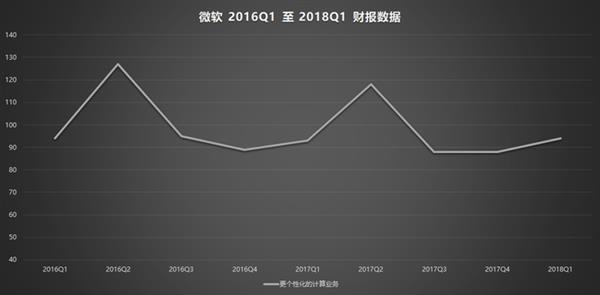 微软Surface诞生5周年！从笑柄最终走向成功