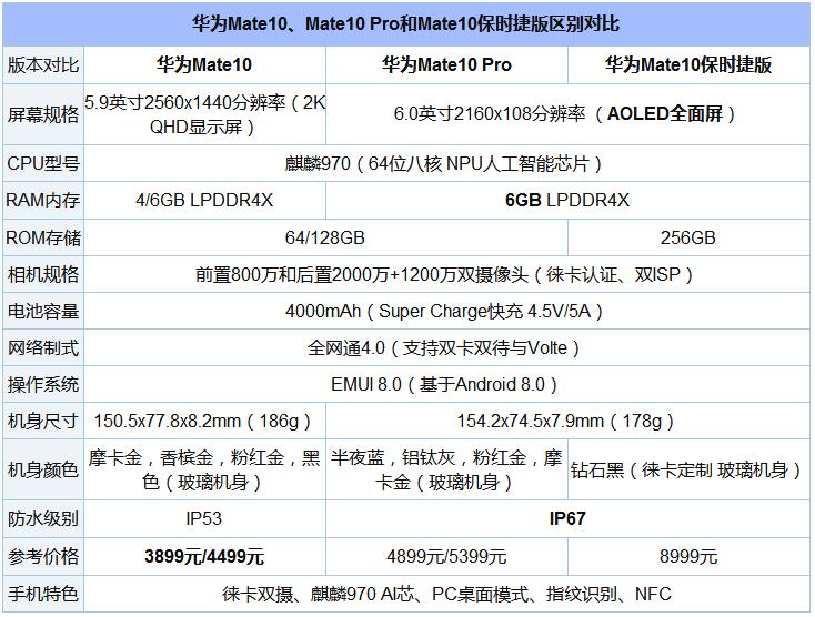 华为Mate10、Mate10 Pro、保时捷有什么区别2.jpg