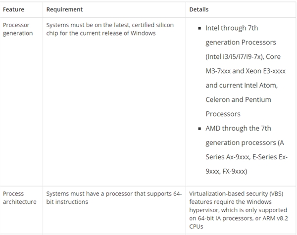 微软更新Win10安全推荐配置：7代酷睿，8GB内存1.jpg