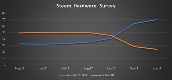 win10系统之家