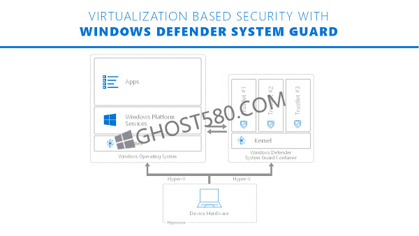 Windows Defender System Guard如何在Win10上运行2.jpg