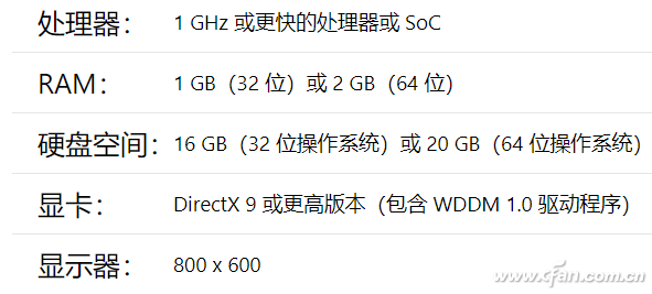 最后2周！免费Windows 10正版速升！5